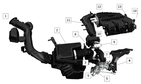 Block Image