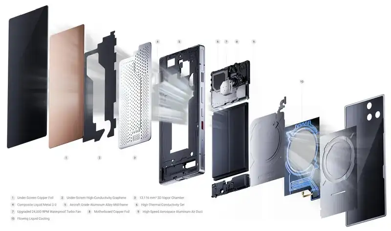 Block Image