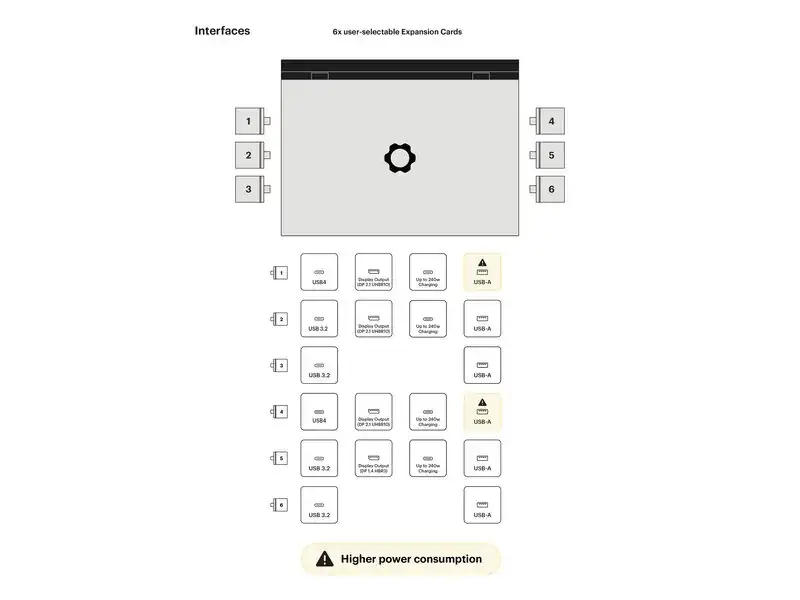 Block Image