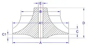 Block Image