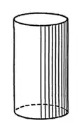 cilindru