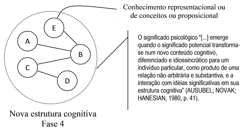 Reconciliação Integrativa