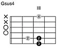 Gsus4.