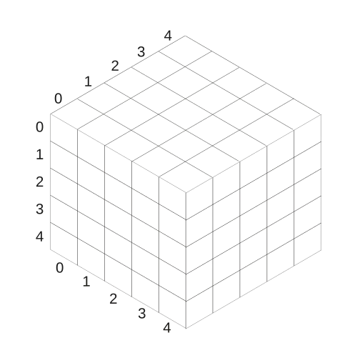 Vetor de três dimensões e cento e vinte e cinco elementos