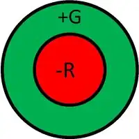 CR antagonistas em termos espectrais e espaciais (centro "OFF")