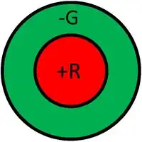CR antagonistas em termos espectrais e espaciais (centro "ON")