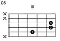 C5 (Powerchord)
