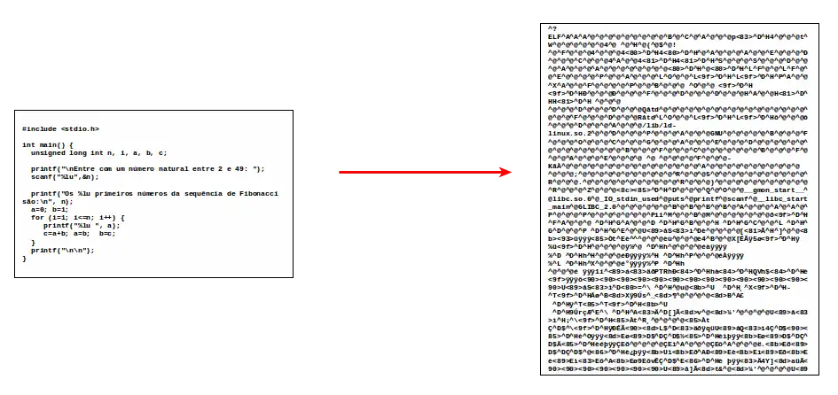 Código fonte para código de máquina.