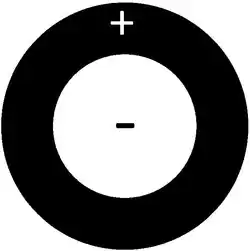 CR antagonistas (centro "OFF")