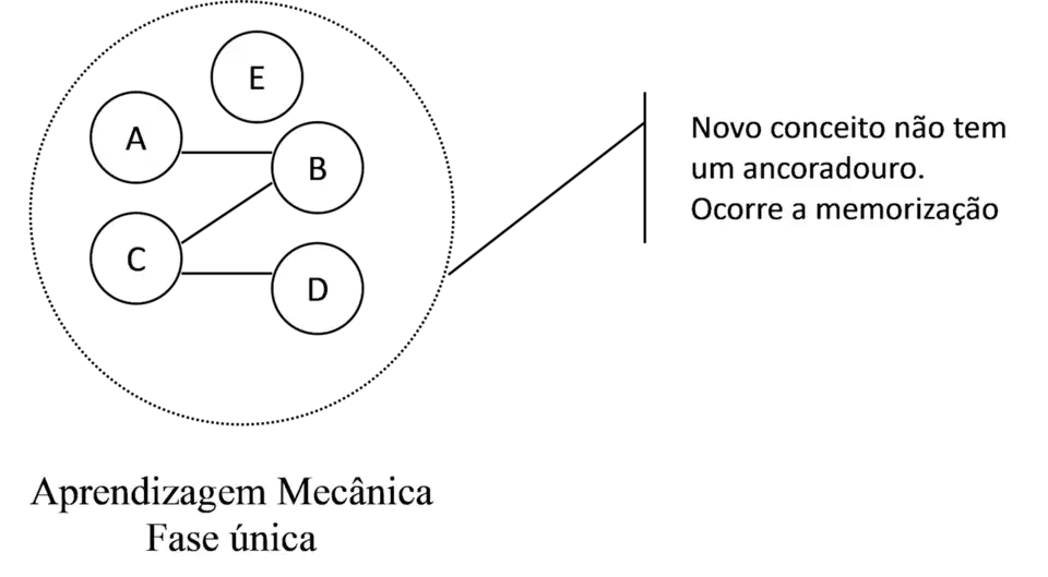 Aprendizagem Mecânica