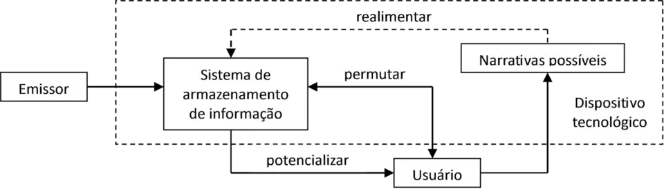 modelo de permutabilidade
