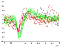 Aligned spike waveforms