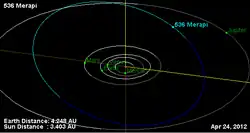 Órbita do asteroide 536 discriminado, com fundo preto