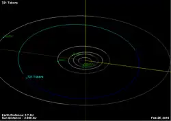 O asteroide (721) Tabora percorre sua trajetória orbital no espaço, situando-se dentro da órbita do sistema solar