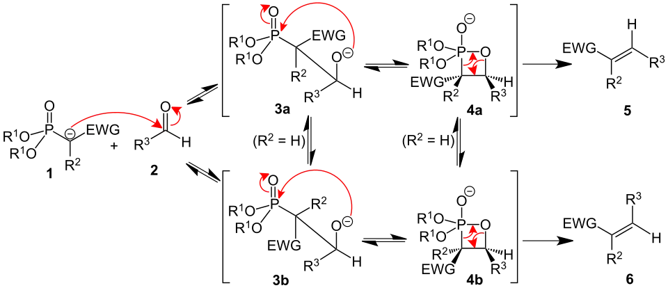 O mecanismo da reação de Horner-Wadsworth-Emmons.