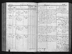 1857, Registro boêmio de nascimento e batismo Juliana Lammel