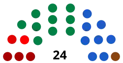 Eleições parlamentares europeias de 1981 (Grécia)