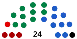 Eleições parlamentares europeias de 1984 (Grécia)