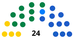 Eleições parlamentares europeias de 1989 (Grécia)