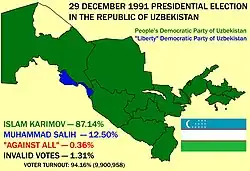 Eleição presidencial no Uzbequistão em 1991