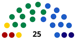 Eleições parlamentares europeias de 1994 (Grécia)