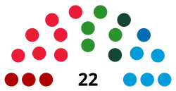 Eleições parlamentares europeias de 1995 (Suécia)