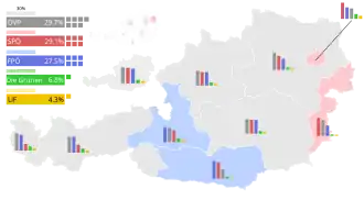 Eleições parlamentares europeias de 1996 (Áustria)