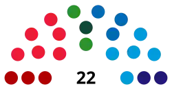Eleições parlamentares europeias de 1999 (Suécia)