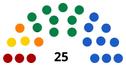 Eleições parlamentares europeias de 1999 (Grécia)