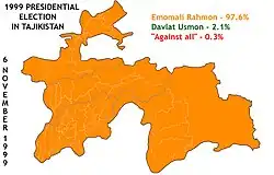 Eleições presidenciais no Tajiquistão em 1999