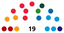 Eleições parlamentares europeias de 2004 (Suécia)