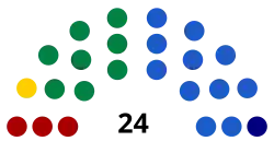 Eleições parlamentares europeias de 2004 (Grécia)