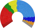 Representação gráfica da distribuição esquerda-direita dos membros no Parlamento Europeu de 2009