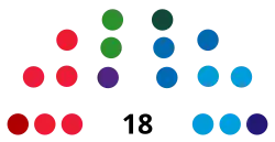 Eleições parlamentares europeias de 2009 (Suécia)