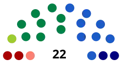 Eleições parlamentares europeias de 2009 (Grécia)