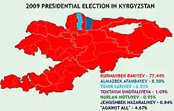 Eleições presidenciais no Quirguistão em 2009