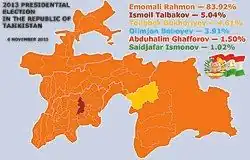 Eleições presidenciais no Tajiquistão em 2013