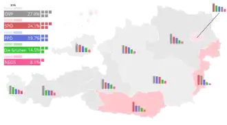 Eleições parlamentares europeias de 2014 (Áustria)