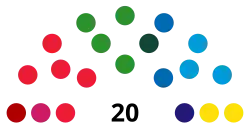 Eleições parlamentares europeias de 2014 (Suécia)