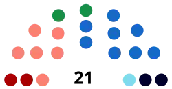 Eleições parlamentares europeias de 2019 (Grécia)