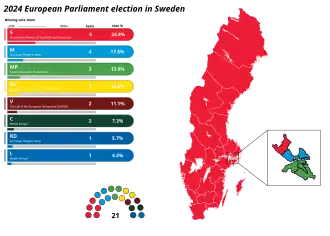 Eleições parlamentares europeias de 2024 (Suécia)