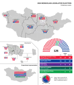 Eleições parlamentares na Mongólia em 2024