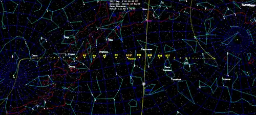 Movimento diário de 3122 Florence, visto da Terra perto da passagem de 1 de setembro de 2017.