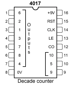4017 pinout