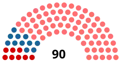 Eleições parlamentares no Quirguistão em 2007