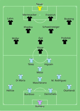 Argentina x Alemanha