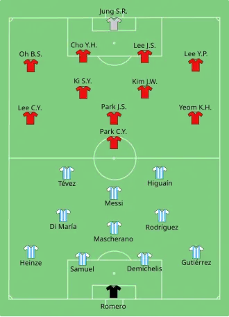 Argentina x Coreia do Sul