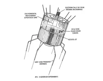 Esquema do exterior do ATS-1.