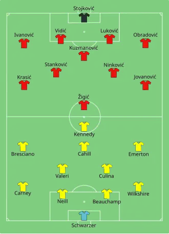 Austrália x Sérvia