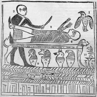 A depiction of a man strapped to an altar, about to be sacrificed